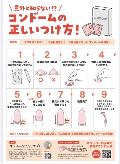 jk コンドーム|コンドームの使用方法 正しい付け方など